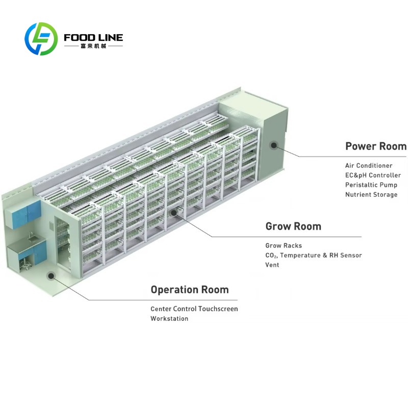 Agriculture Vertical Farming - ฟาร์มปลูกเห็ดในตู้คอนเทนเนอร์ขนส่งขนาดใหญ่ 40 ฟุต/20 ฟุต แบบปรับแต่งได้สำหรับการเพาะพันธุ์และการเกษตรแนวตั้ง